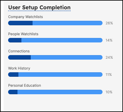 user-setup-completion.png
